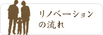 リノベーションの流れ